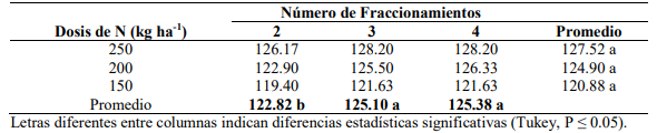 Comparación
de rendimientos medios en caña de azúcar, en relación al factor dosis y    fraccionamiento de N.