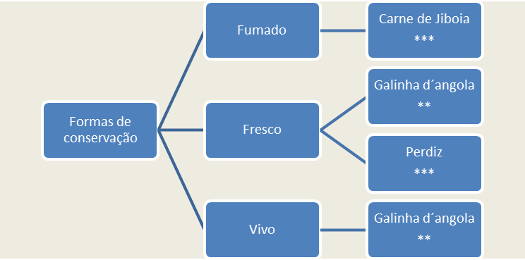 Caça-Palavras em Excel-VBA