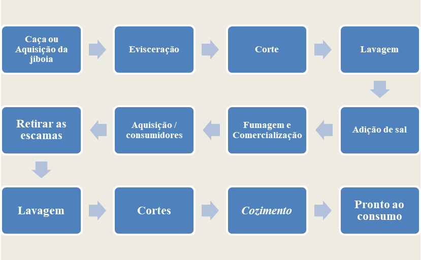 Caça-Palavras em Excel-VBA