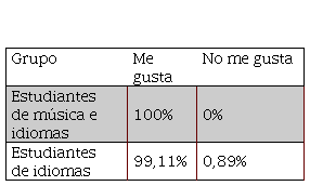 Visor Redalyc - Relações entre linguística aplicada, comunidades