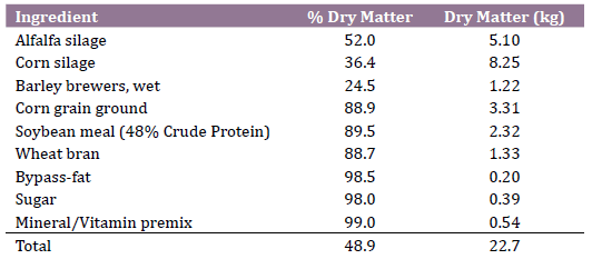  Ingredients and nutritional composition of postpartum total mixed ration (kg/d, dry matter basis)