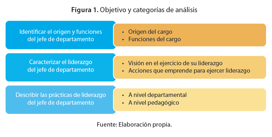 Objetivo y categorías de análisis