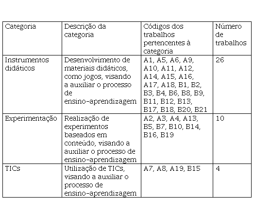 Com mais de 2 milhões e 211 mil acessos, Ludo Educativo contribui