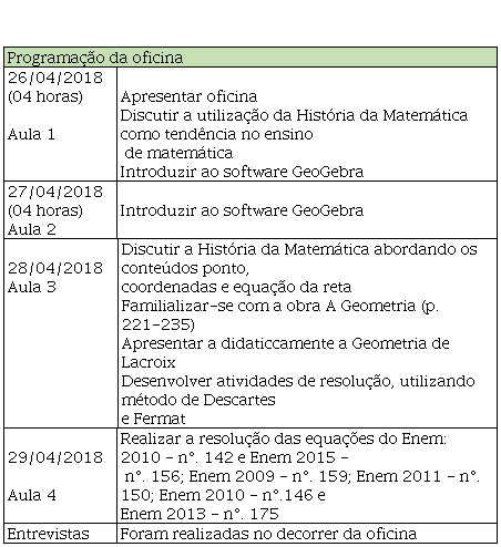 Jogo das bolinhas – GeoGebra