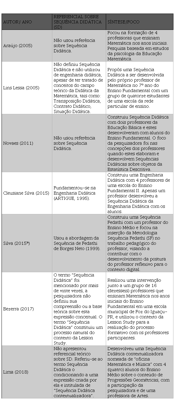 operações, matemática, sequência pedagógica