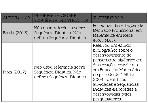 operações, matemática, sequência pedagógica