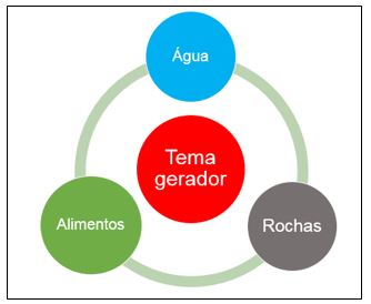 SEDU - Aula de Geografia desperta interesse de alunos com