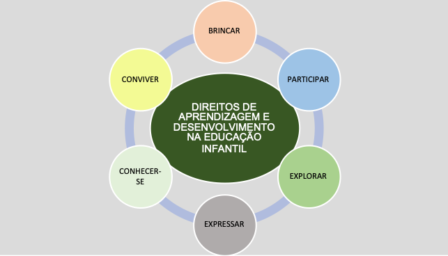 Xadrez no EaD: prática ajuda a trabalhar diretrizes da BNCC - iPlace  Educacional