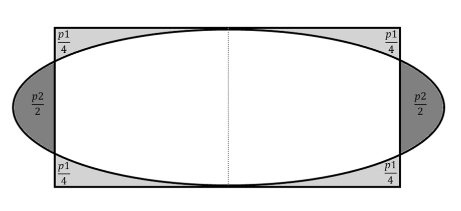 Desenho de um retângulo a partir do terreno em formato elíptico