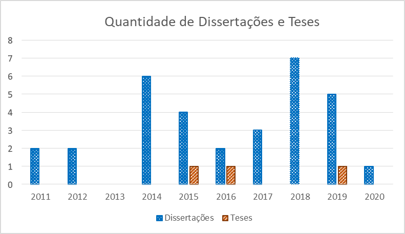 Visor Redalyc - CLUBE DE CIÊNCIAS: UM OLHAR A PARTIR DAS TESES E