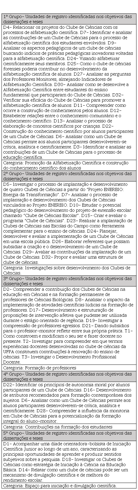 Visor Redalyc - CLUBE DE CIÊNCIAS: UM OLHAR A PARTIR DAS TESES E