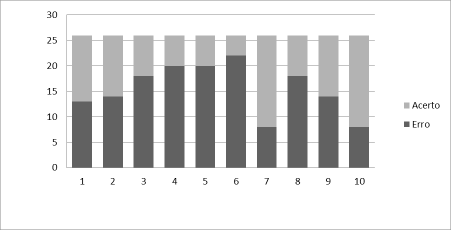 VM - QUIZ Nº 5 - Conhecimentos Gerais 