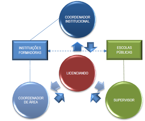 O Uso da Triangulação em Teses e Dissertações de Programas de Pós