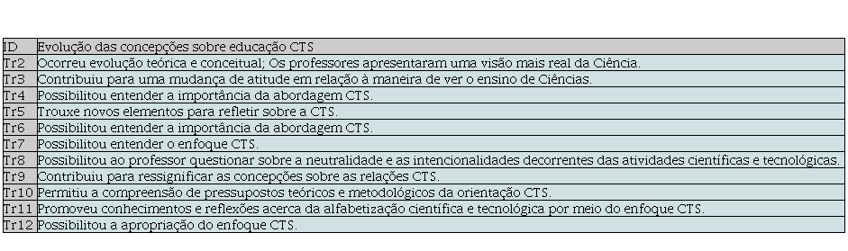 Visor Redalyc - CLUBE DE CIÊNCIAS: UM OLHAR A PARTIR DAS TESES E