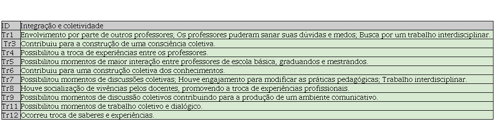 Visor Redalyc - CLUBE DE CIÊNCIAS: UM OLHAR A PARTIR DAS TESES E