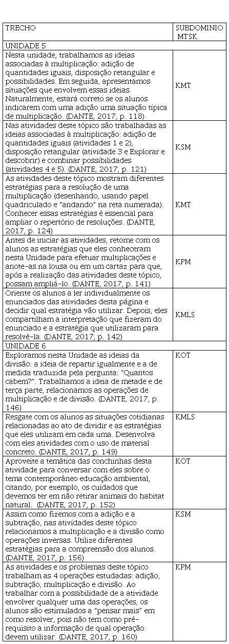 Visor Redalyc - Frações nos livros brasileiros do Programa Nacional do  Livro Didático (PNLD)