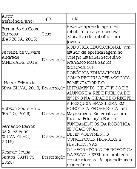 INFORMÁTICA EDUCATIVA NA ESCOLA FRANCISCO ZILLI: 2018