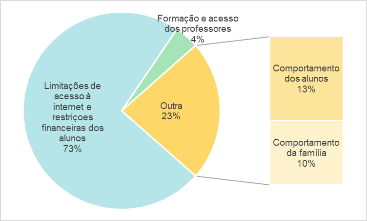 SciELO - Brasil - Formação de professores no contexto pandêmico