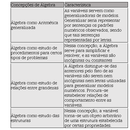 Situações- problemas com fatoração - caso (x + a) . (x - a) - Planos de  aula - 9º ano