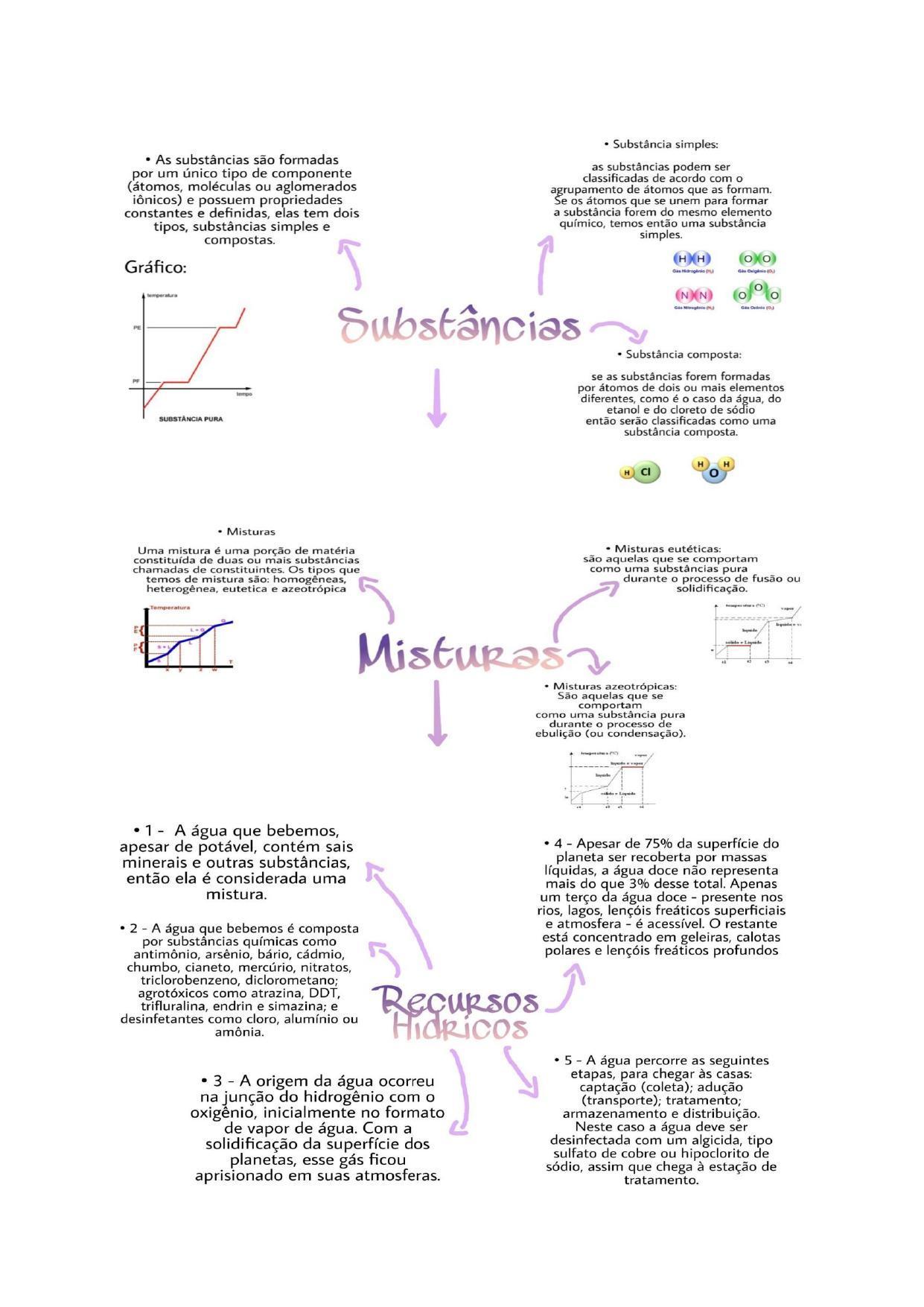 Mapas Mentais sobre CRUZADAS - Study Maps