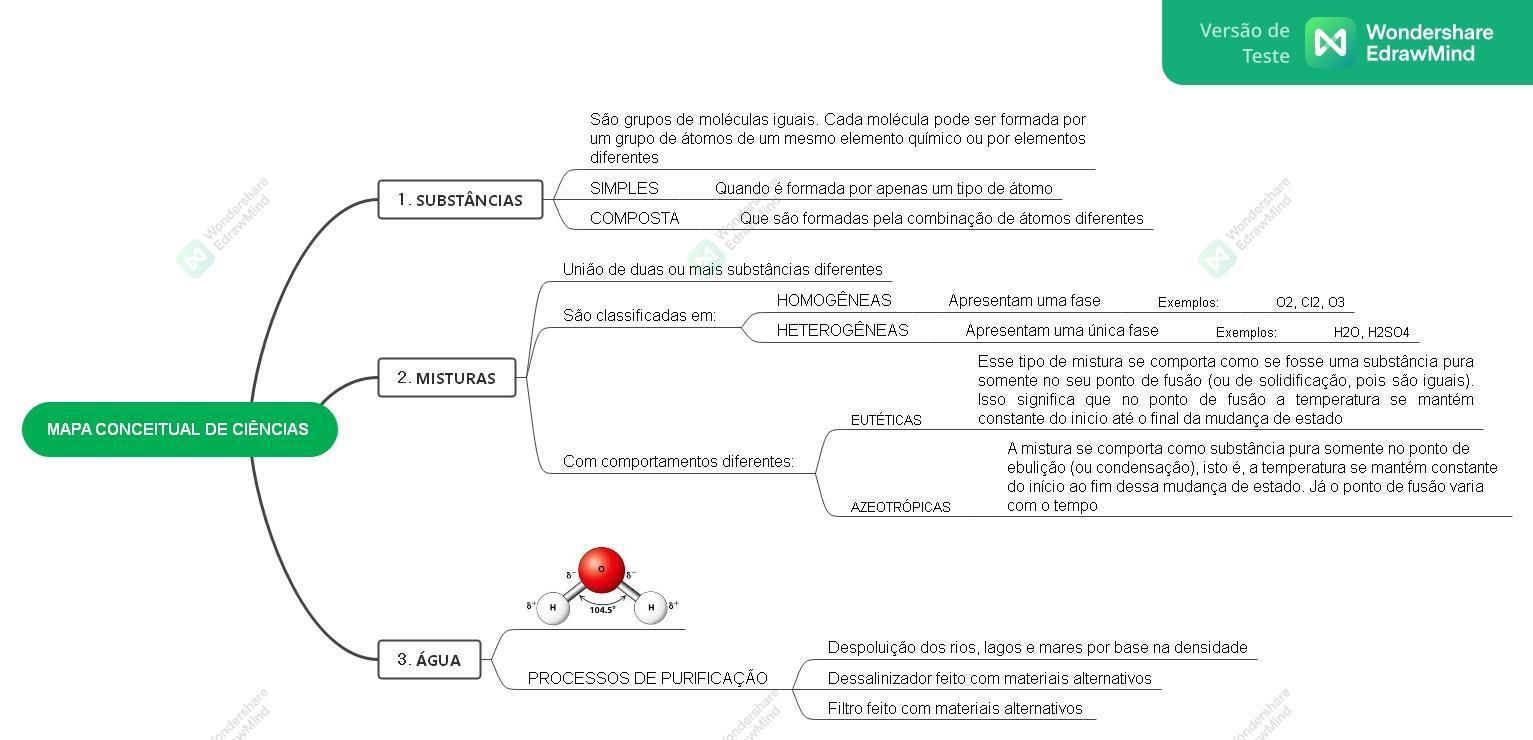 Mapas Mentais sobre CRUZADAS - Study Maps