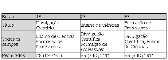 Visor Redalyc - CLUBE DE CIÊNCIAS: UM OLHAR A PARTIR DAS TESES E