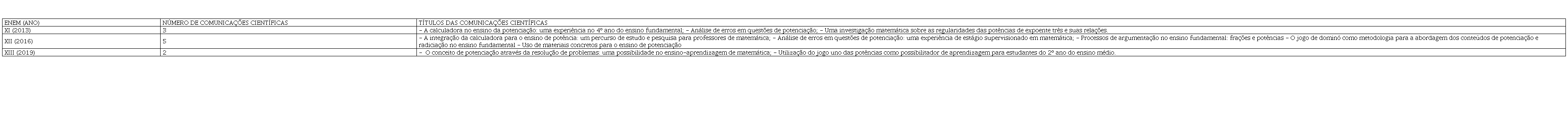 Visor Redalyc - Frações nos livros brasileiros do Programa Nacional do  Livro Didático (PNLD)