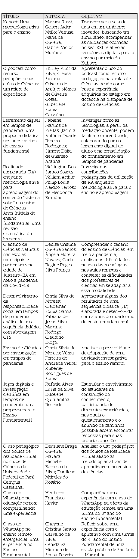 PRODUÇÃO CIENTÍFICA SOBRE TECNOLOGIAS DIGITAIS NO ENSINO DE