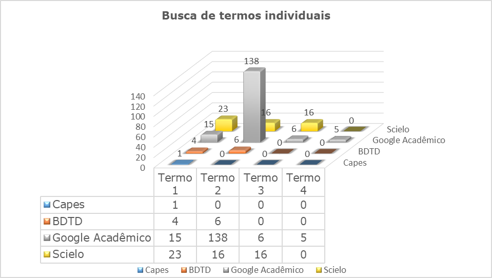 Visor Redalyc - CLUBE DE CIÊNCIAS: UM OLHAR A PARTIR DAS TESES E