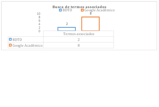 Biblioteca do IFAC - Escrever as considerações finais ou a