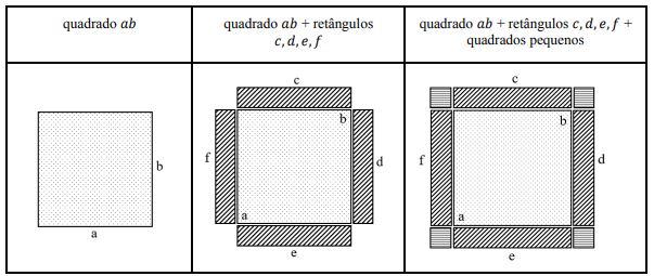 Representação geométrica