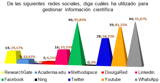 PDF) LAS INFOTECNOLOGÍAS COMO HERRAMIENTA PARA LA GESTIÓN DE INFORMACIÓN