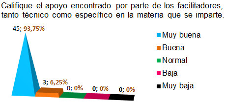 PDF) LAS INFOTECNOLOGÍAS COMO HERRAMIENTA PARA LA GESTIÓN DE INFORMACIÓN