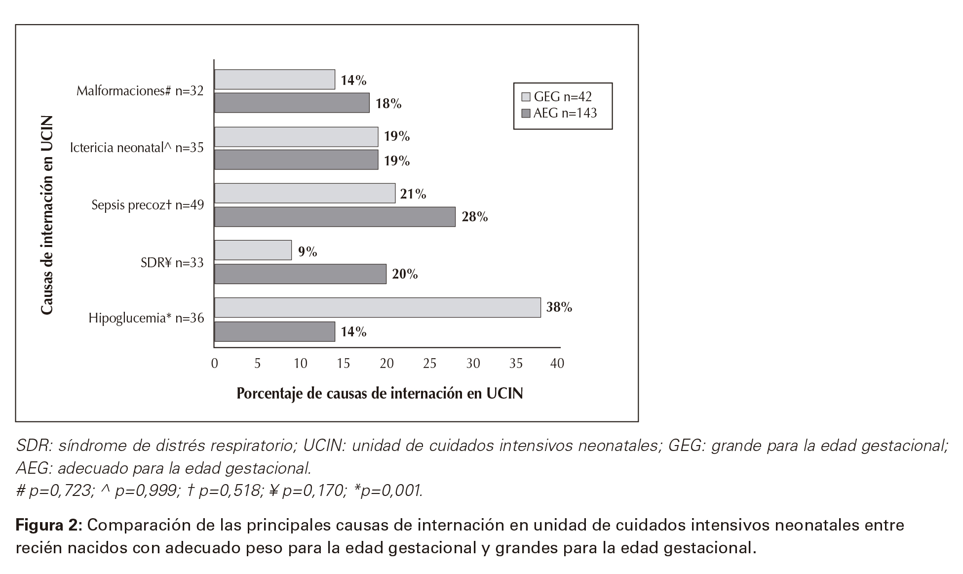 grande para las complicaciones de la edad gestacional