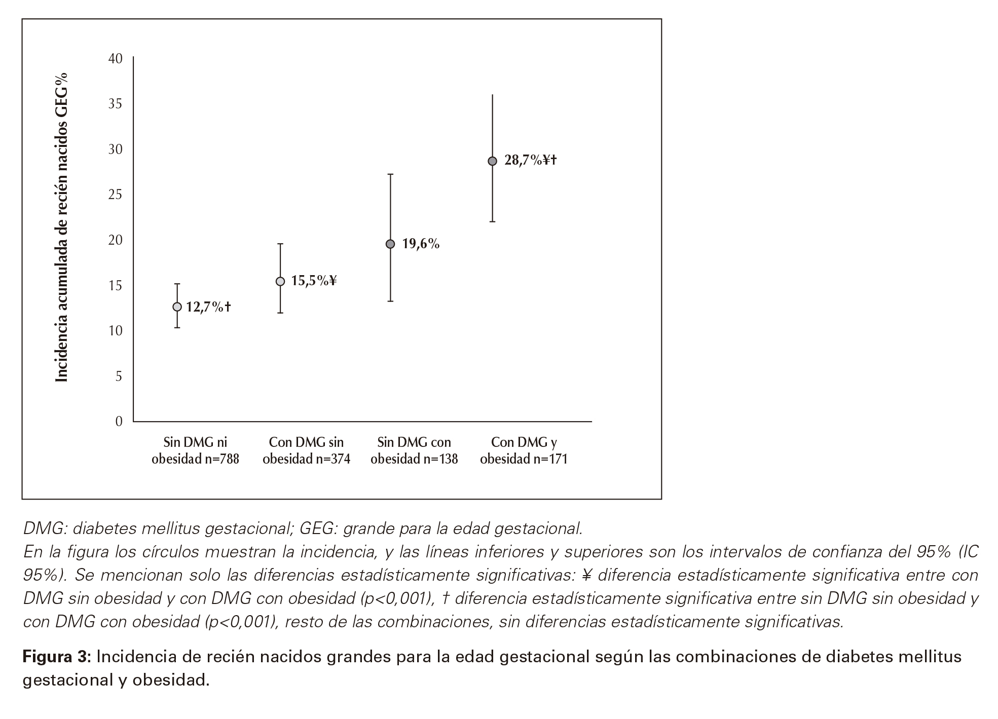 grande para las complicaciones de la edad gestacional