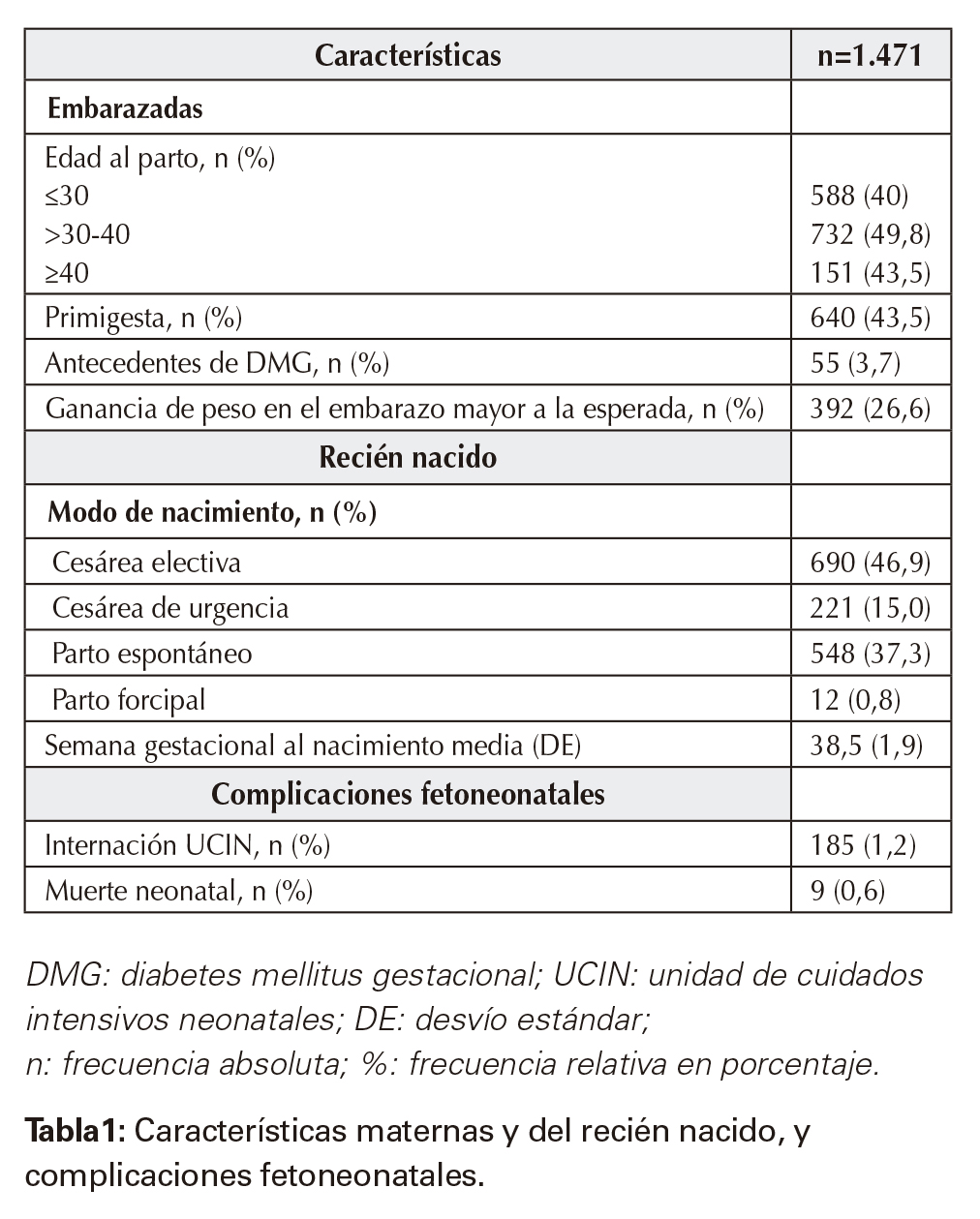 grande para las complicaciones de la edad gestacional