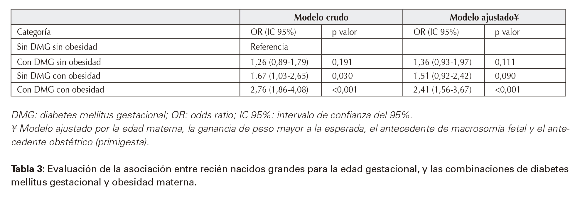 grande para las complicaciones de la edad gestacional