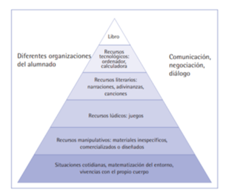 Estrategias did cticas para el desarrollo del pensamiento l gico