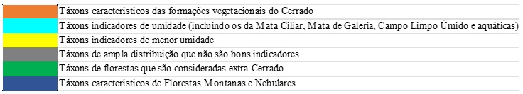 Cenários do passado: reconstituição milenar da vegetação de Cerrado com  base em grãos de pólen e outros microfósseis em turfeiras da Serra do  Espinhaço Meridional