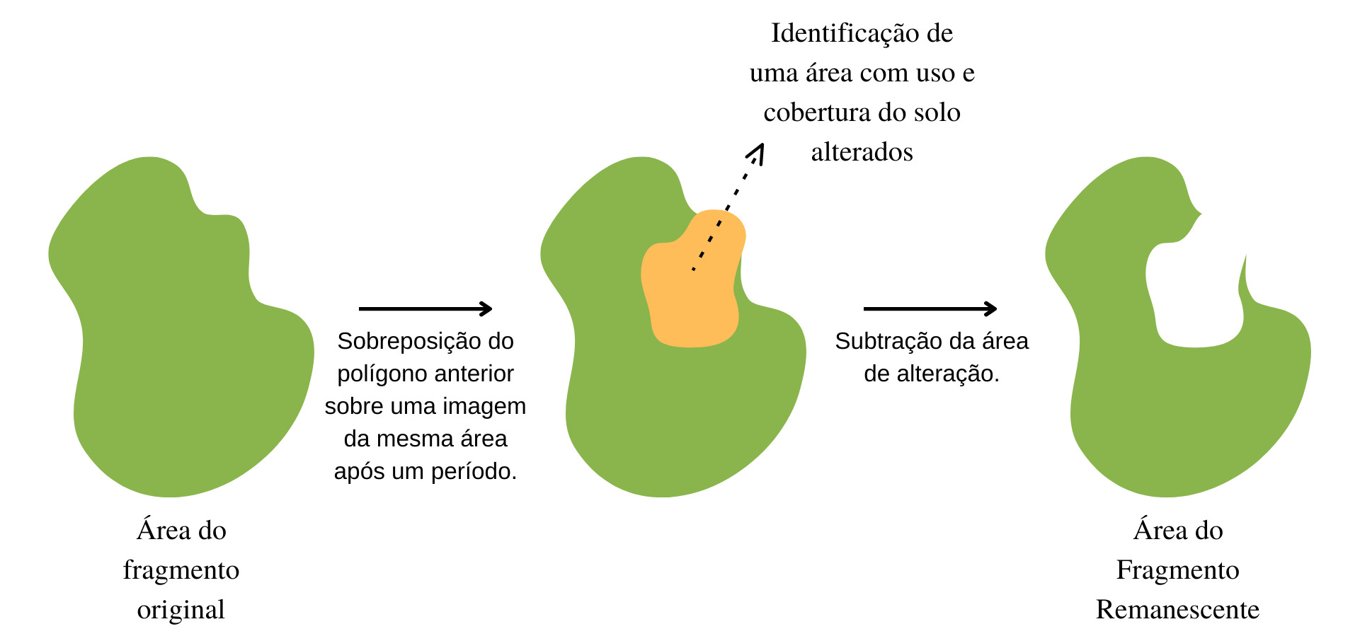 PDF) EVOLUÇÃO DO RELEVO DA REGIÃO DO PLANALTO DE POÇOS DE CALDAS