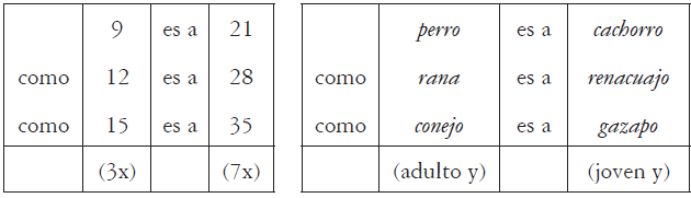 Ejemplos
de factorización semántica