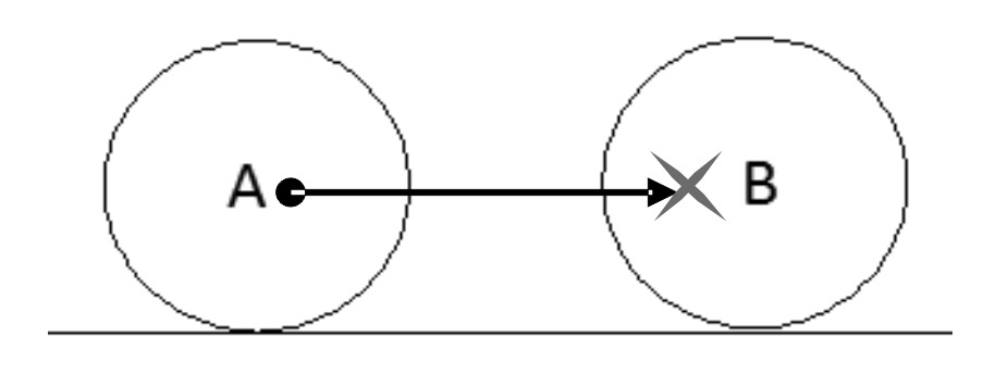 Esquema de imagen direccional de trayectoria trunca