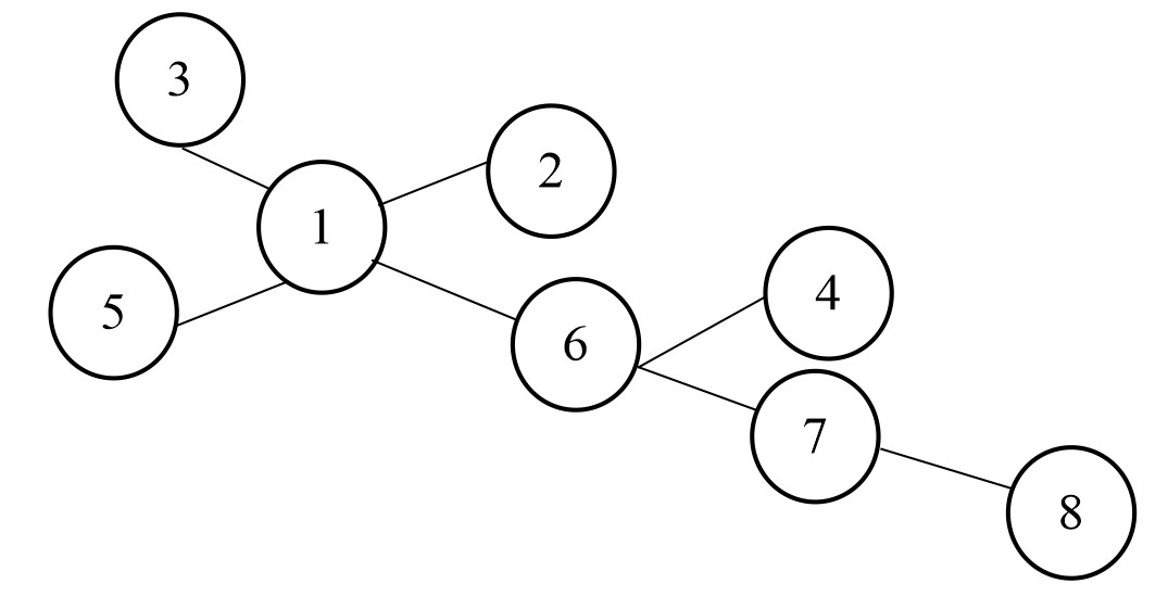 Configuración de una red radial