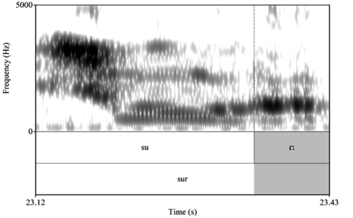 Espectrograma de la palabra sur en la MD_03