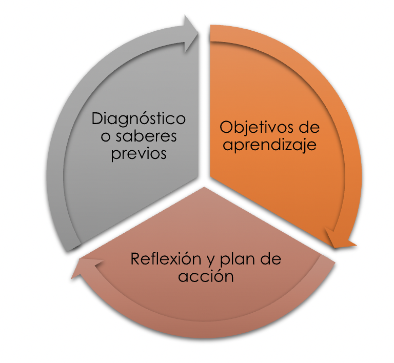 Características de una evaluación formativa