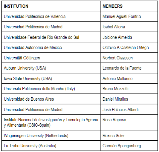 Institutional origin and members of the Advisory Committee