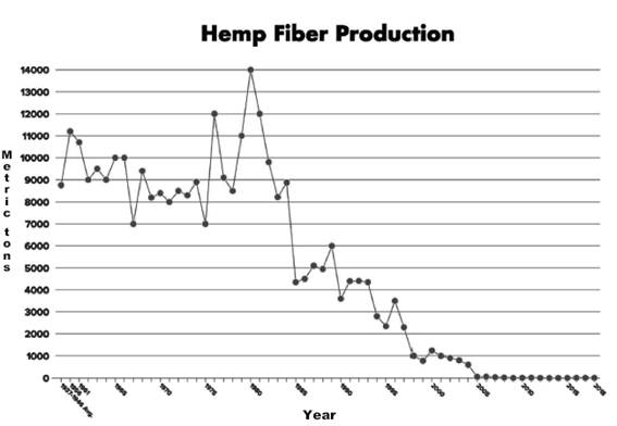 Turkish hemp fiber production (metric tons) –
1937 to 2018(29)(30)(31)(32)(34)