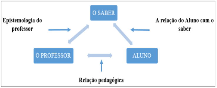 Roteiro de Aula - Shisima, PDF, Triângulo