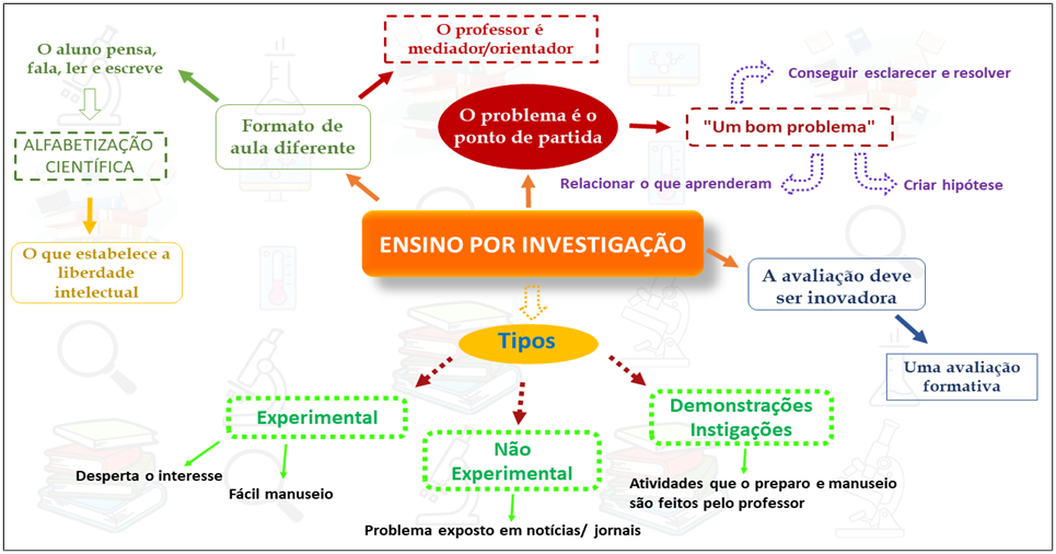 Ensino de ciências por investigação: Condições para implementação