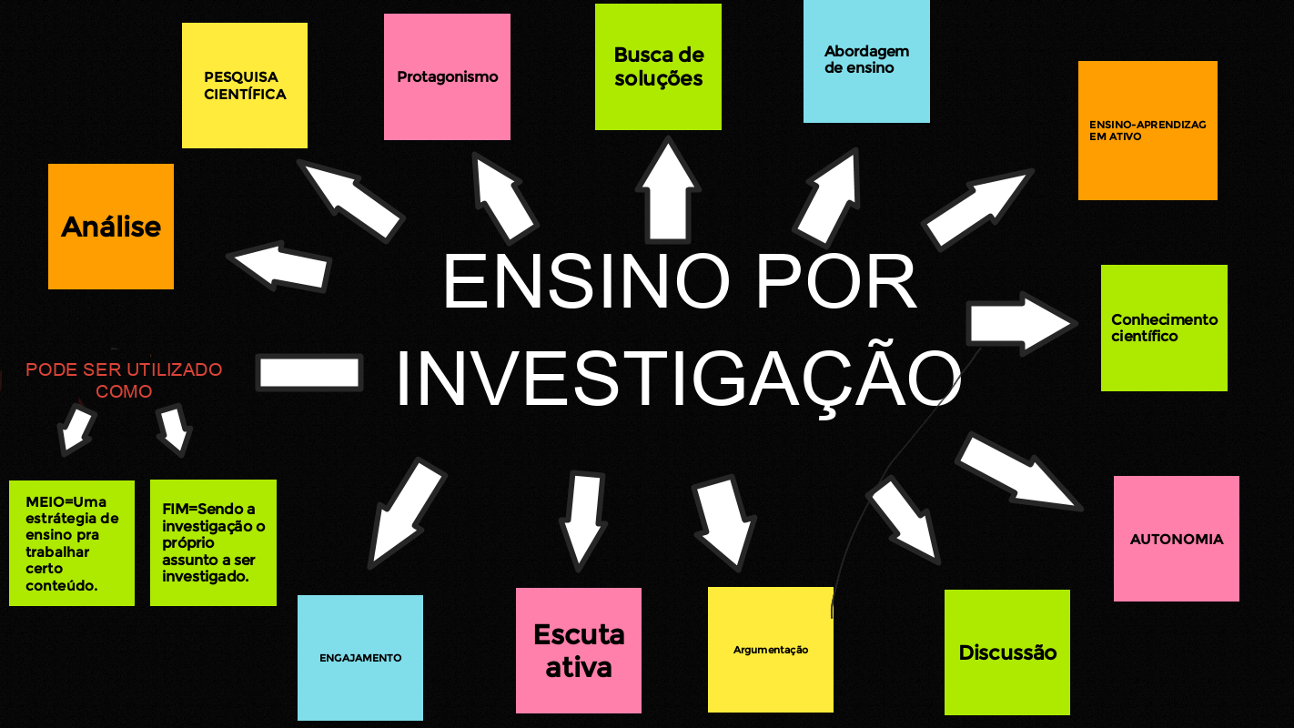 PDF) A Investigação, O Diálogo e a Criticidade Nos Projetos Pedagógicos De  Cursos De Licenciatura Em Educação Do Campo